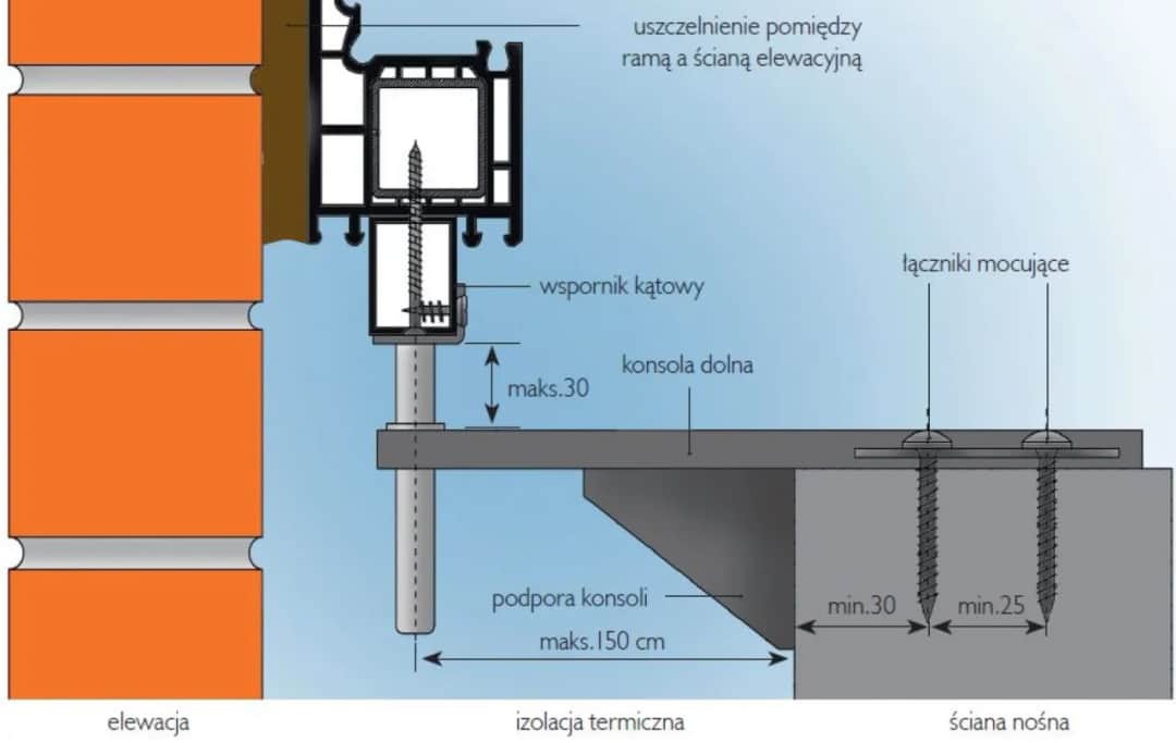 Budowa wiaty przyściennej: Przepisy, materiały, mocowanie do ocieplenia